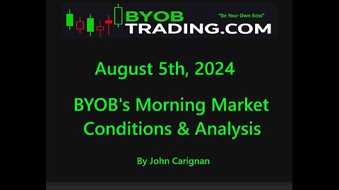 August 5th, 2024 BYOB Morning Market Conditions and Analysis. For educational purposes only.