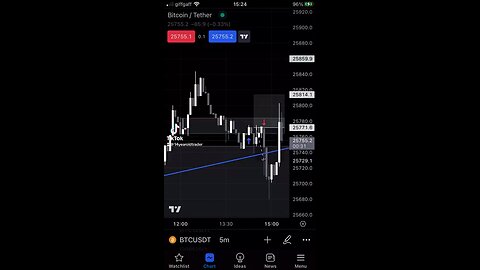 Supply And Demand Scalping Loss