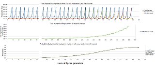 The Lenski Long Term Evolution Experiment