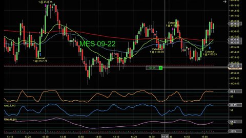 $MES and futures traders assemble tomorrow morning. Todays trades and review.