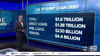Data: What does the student loan payback pause extension mean to Arizona