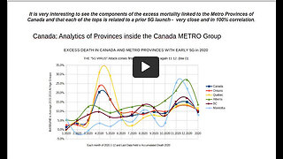 Part 4 - All-Cause Excess Mortality in Canada & 5G Radiation