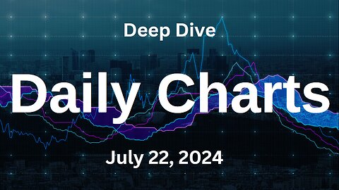 S&P 500 Deep Dive Video Update for Monday July 22, 2024