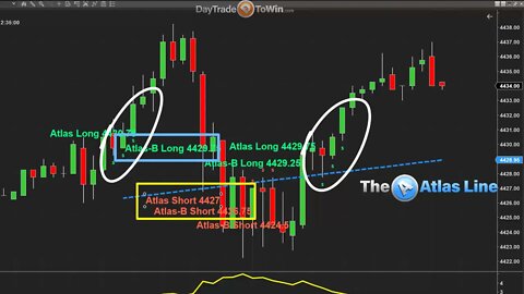 Review Trading Signals ✔️ Atlas Line Price Action Bounce Trades + Strength Trades