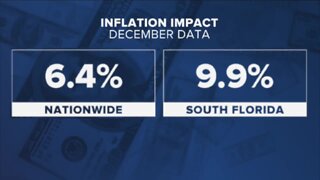 Inflation slow to ease in South Florida