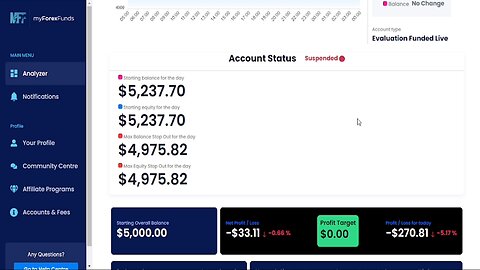 I Lost My Forex Funds Funded Account || AlgoFx Pro