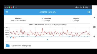 Trafego de menos de 100 megas segurando mais de 100 clientes