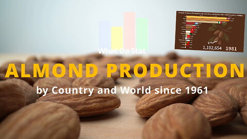 Almond Production by Country and World since 1961