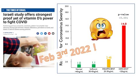 Wow - the Latest Vitamin D Study is Kinda Stunning! *Viral Revelations* | Ivor Cummins