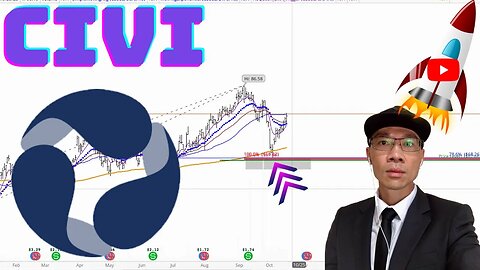CIVITAS RESOURCES Technical Analysis | Is $68 a Buy or Sell Signal? $CIVI Price Predictions
