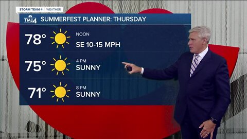 Lakefront to be sunny with highs in the 70s on Thursday for Summerfest