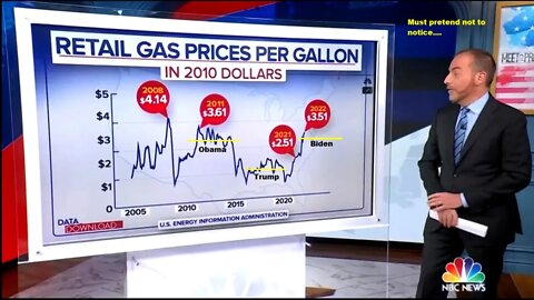 Chuck Todd Pretends Not to Notice Something OBVIOUS About Gas Prices