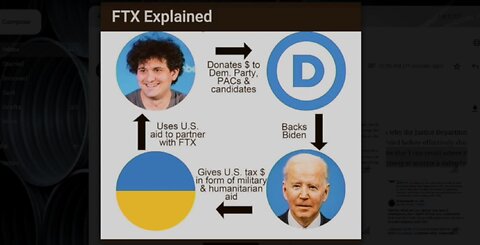 FTX Explained