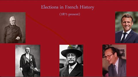 Introduction to French Elections: Historical Context and Background