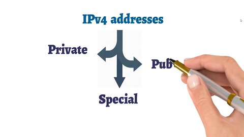 شرح IPv4 , IPv4 Classes