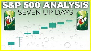 SP500 CONTINUES THE GREEN STREAK | S&P 500 Technical Analysis