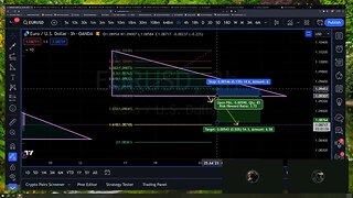 Pattern Trading vs Algo Trading