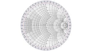 The scariest thing you learn in Electrical Engineering | The Smith Chart