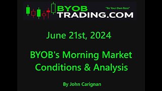 June 21st, 2024 BYOB Morning Market Conditions and Analysis. For educational purposes only.