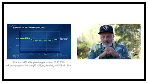 MDR gibt Corona Kritikern recht?