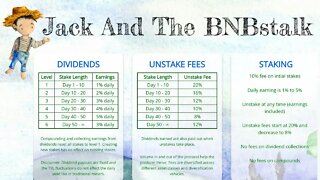 Jack And The BNBstalk Review | Earn Up To 5% BNB Daily | Launching Today at 5PM UTC
