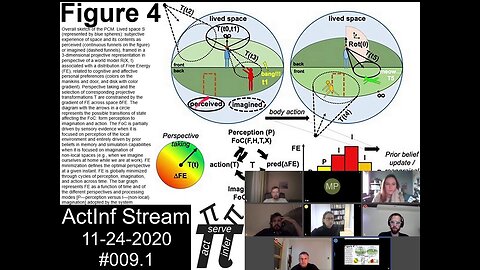 Active Inference Stream #009.1: “The Projective Consciousness Model and Phenomenal Selfhood" (2018)