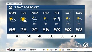 Detroit Weather: Temperatures rise before falling again this week