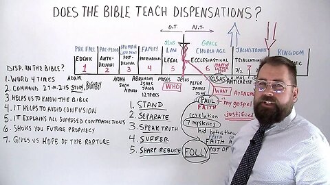 Are Dispensations in the Bible? or Does the Bible Teach Dispensations?