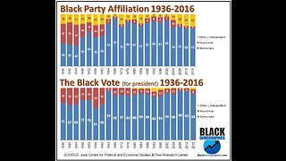 Why do black people in America as a whole live such pathetic lives? Answer: It's the way they think!