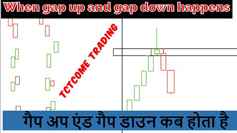 When gap up and gap down happens || Support & Resistance || गैप अप एंड गैप डाउन कब होता है ||