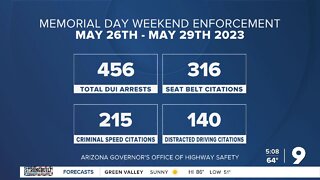 Arizona Governor's Office of Highway Safety releases Memorial Day Weekend report