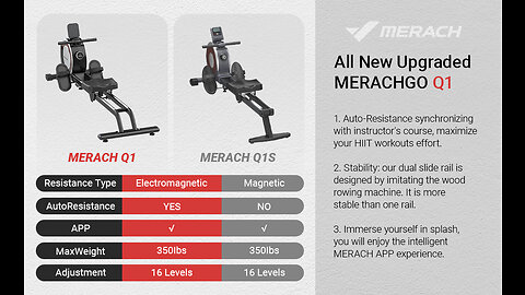 Rowing Machine, Merach Bluetooth Magnetic Rower Machine with Dual Slide Rail, 16 Levels of Elec...