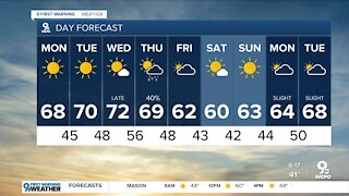 Your Monday weather forecast