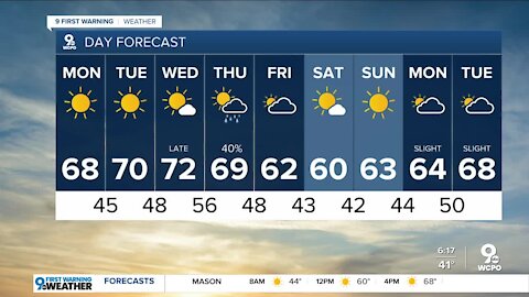 Your Monday weather forecast