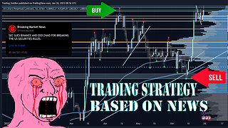 News-Based Trading Strategy - Avoid Getting Rekt in the Markets!
