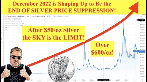 ALERT! Silver Warehouses Prepare for FINAL Silver Deliveries in DECEMBER 2022! PREPARE!! (Bix Weir)
