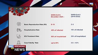 👀Outbreak 24 ("SARS-Cov-5") Simulation of A Highly Lethal Global Pandemic❗️