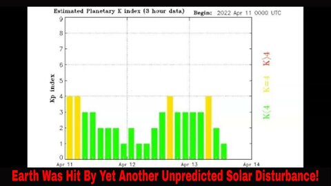 Another Unpredicted Geomagnetic Disturbance Hits Earth April 13th 2022!