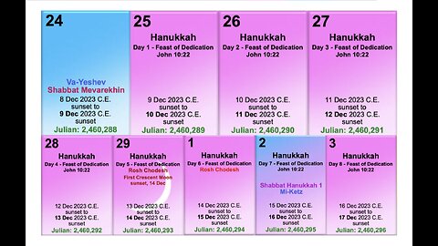 Calendar Update / Hanukkah Watch Dates Clarification - December 8-17, 2023
