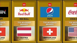 BEVERAGE BRANDS RANKINGS AND PROMOTIONS