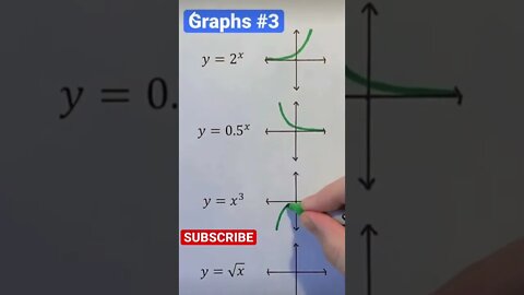 Important exponential graphs