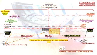 Revelation XI (The Two Witnesses and the Reclaim of the Kingdom)