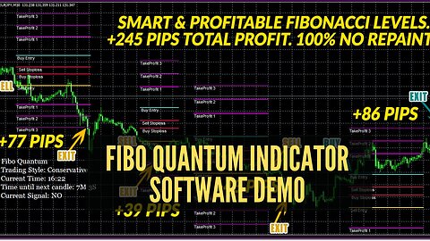 Fibo Quantum Indicator Software Demo - Smart Fibonacci Algorithm