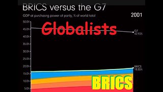 BRICS vs G7 - GDP at puchasing power of parity - % of world total