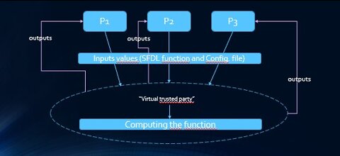 Secure Multi-party communications? FairPlayMP !