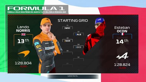 Italian GP Starting Line up 2022 f1