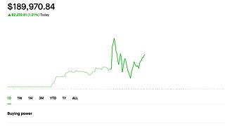 New all time High! | Selling Options | Dividend investing | 7/27/2023