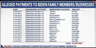 Biden Family Payments!