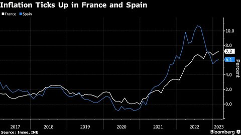 Inflation continues upward. Coffee with MarkZ 02/28/2023