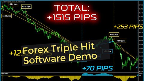 Forex Triple Hit Trading Software Demo